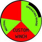 custom pressure gauge 4 custom pressure gauge 4
